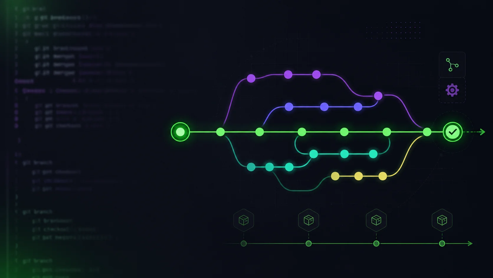 6 Tipos de Estratégia de Branching no Git